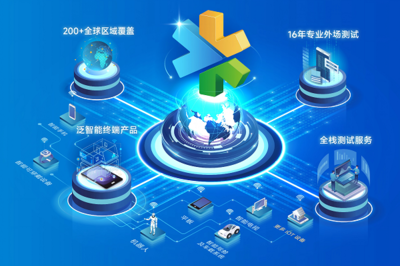 從實驗室到全球網絡 慧博云通十六載筑基，織就泛智能終端與移動通信的“質量守護網”