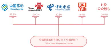 鐵塔能源掛牌入局，電力市場格局面臨新變量