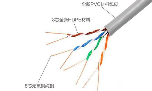 劣質網線如何識別？一文讀懂國標與非標網線的核心區別